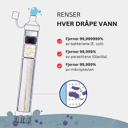 HYDRO-X1 Nødvannfilter (1 500 liter)