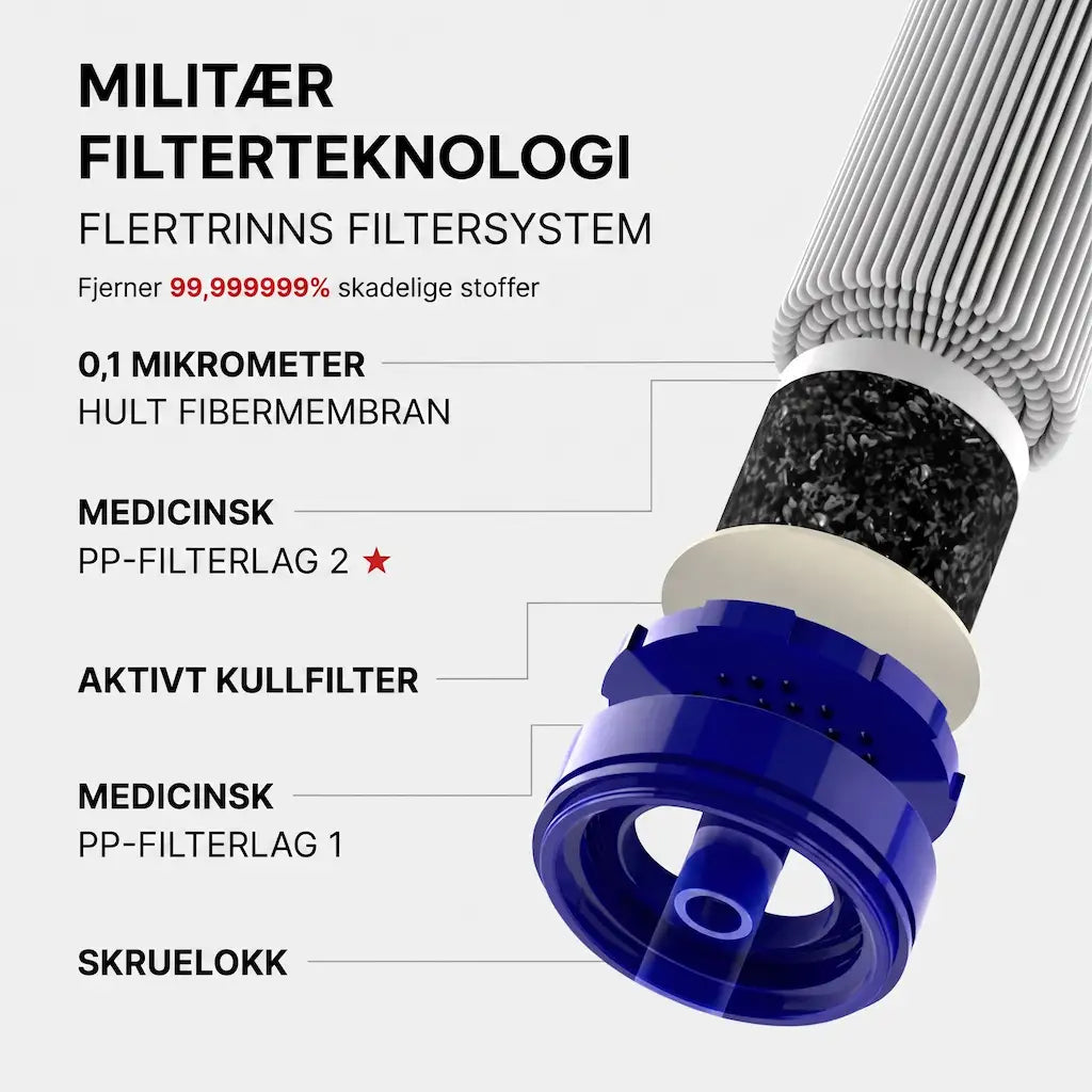 HYDRO-X1 Nødvannfilter (1 500 liter)
